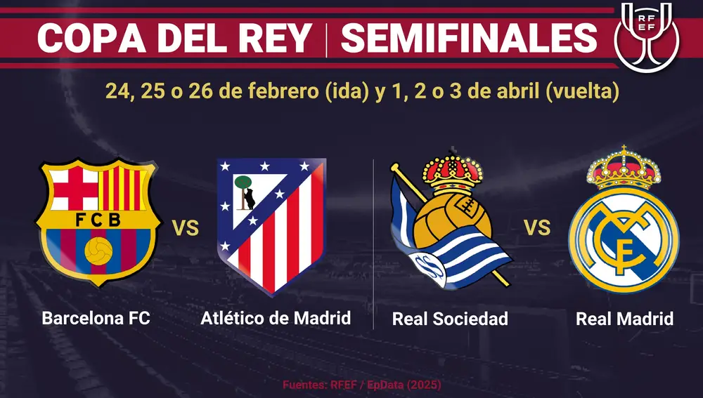 FC Barcelona-Atlético y Real Sociedad-Real Madrid, semifinales de la Copa del Rey