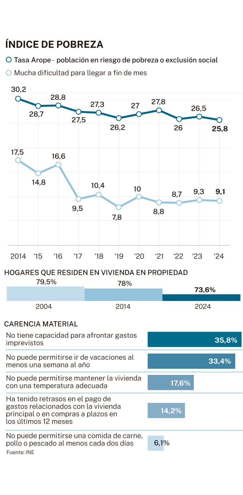 Índice de pobreza